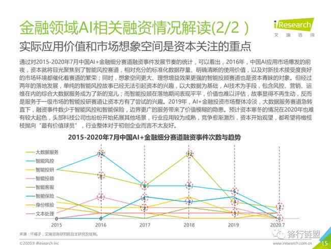 ai写股票分析报告