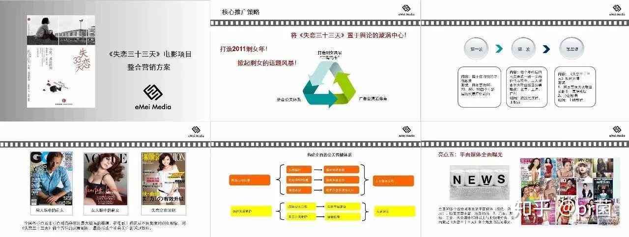 全方位掌握影视文案创作技巧：从剧本构思到传推广全攻略