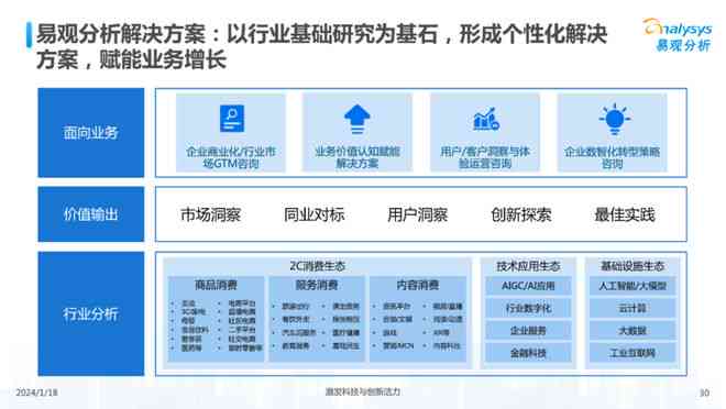 中国AI写作服务全景扫描：顶尖公司盘点与行业应用解析