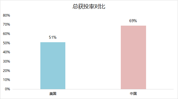 ai创新报告公司有哪些岗位、部门及公司类型