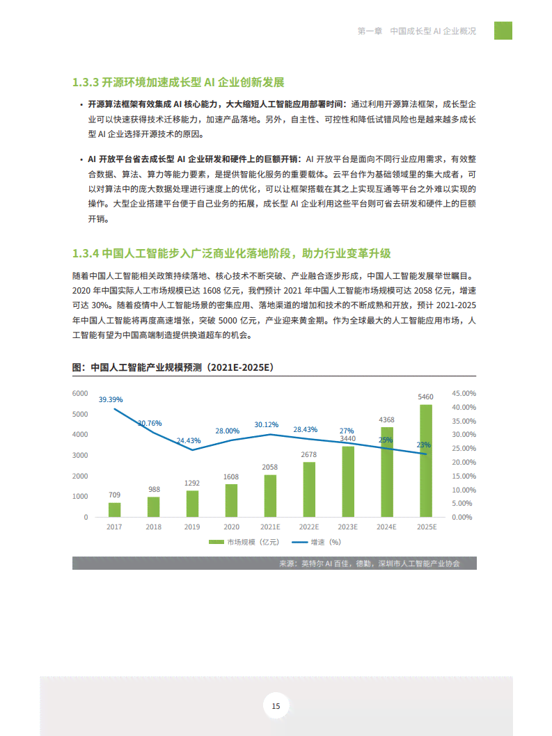 ai创新报告公司