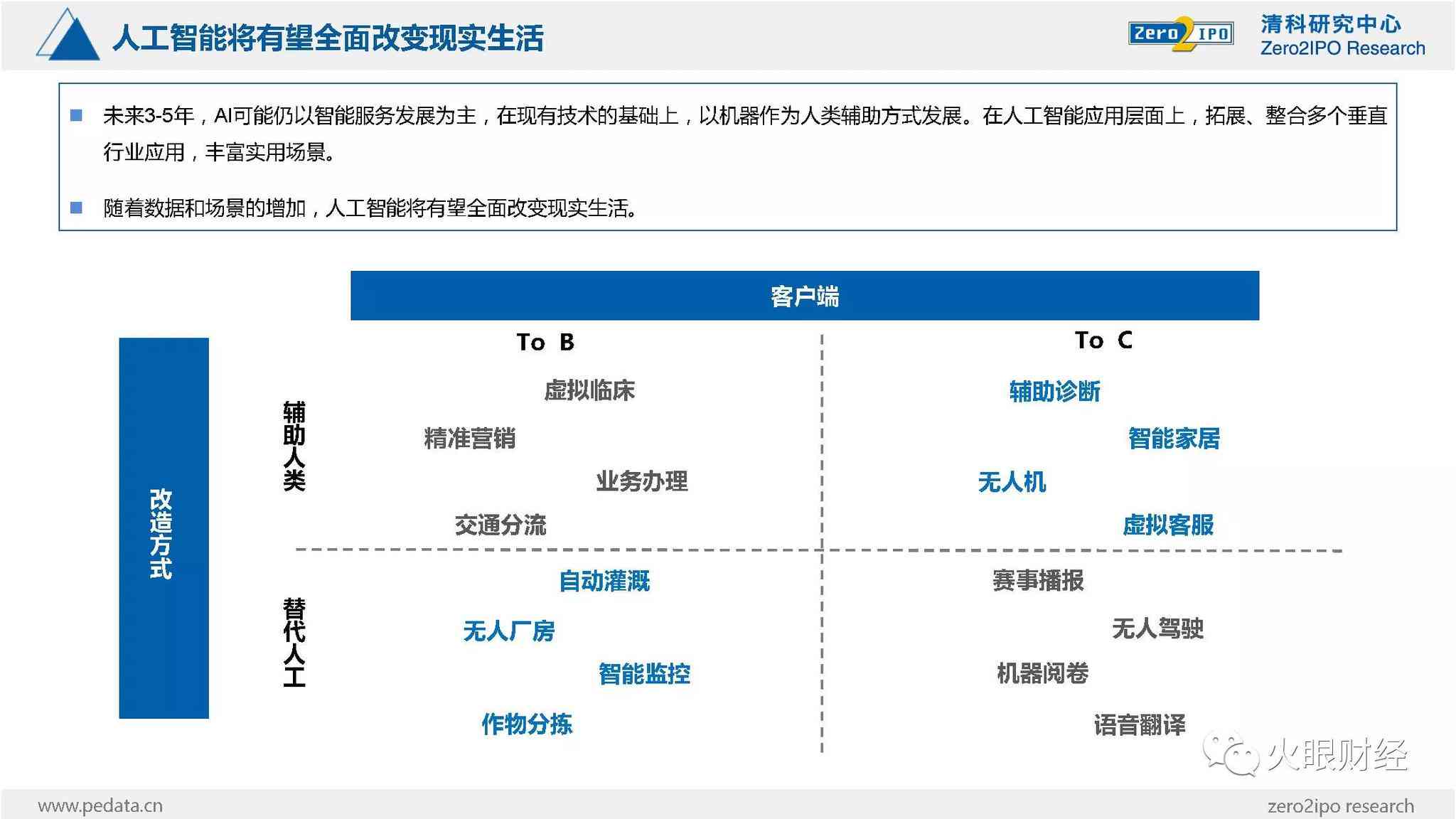 ai创新报告公司