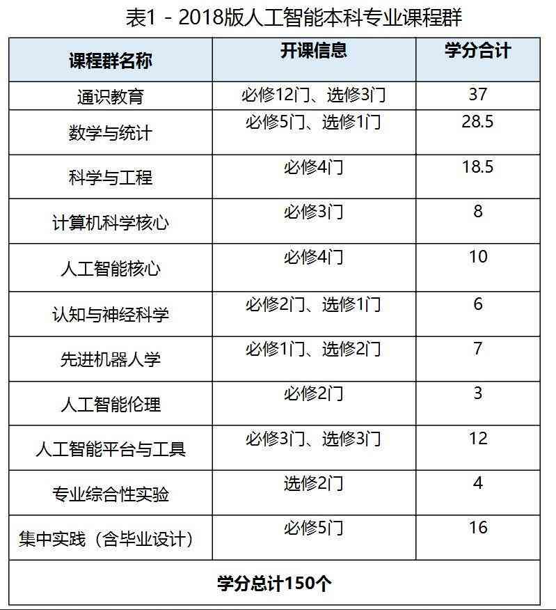 ai写游戏脚本：2021人工智能游戏辅助脚本编写指南