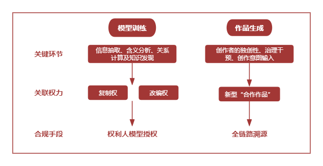 AI创作与版权问题解析：侵权风险、合规指南及使用注意事项