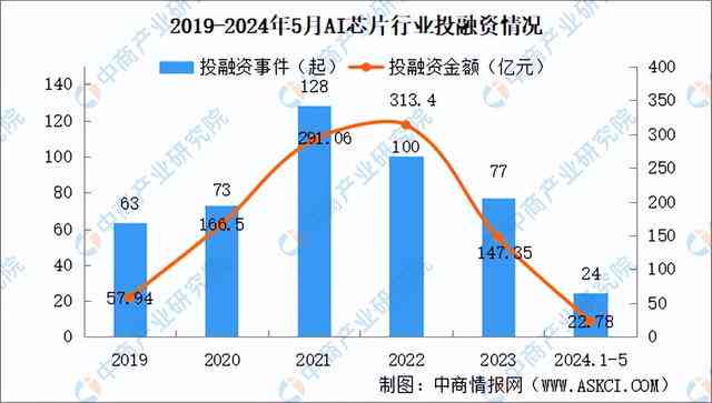 2024中国AI计算产业全景报告：技术突破、应用展与未来发展趋势分析