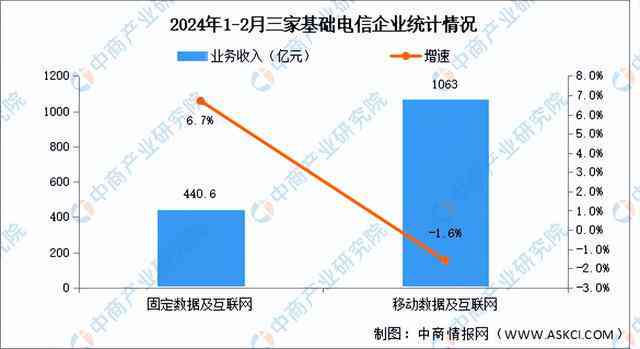 2024中国AI计算产业全景报告：技术突破、应用展与未来发展趋势分析