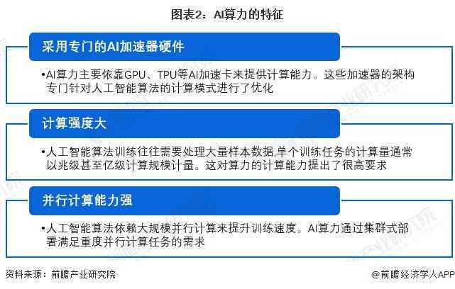 2024中国AI计算产业全景报告：技术突破、应用展与未来发展趋势分析