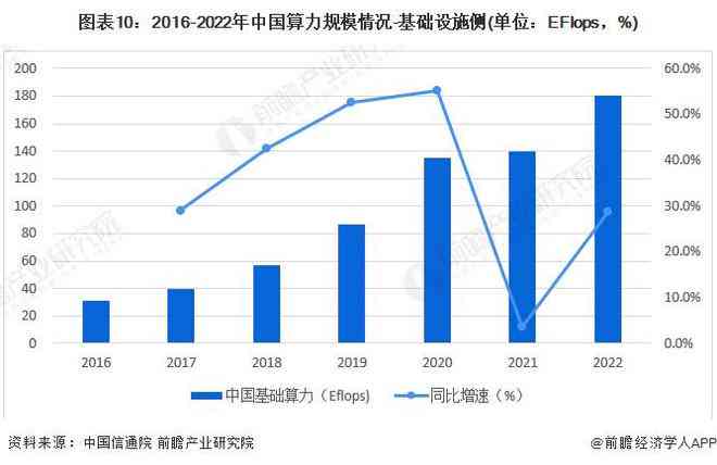 2024中国AI计算产业全景报告：技术突破、应用展与未来发展趋势分析