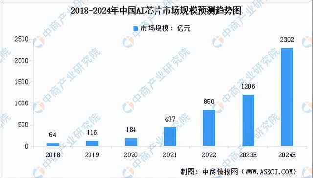 2024中国AI计算产业全景报告：技术突破、应用展与未来发展趋势分析