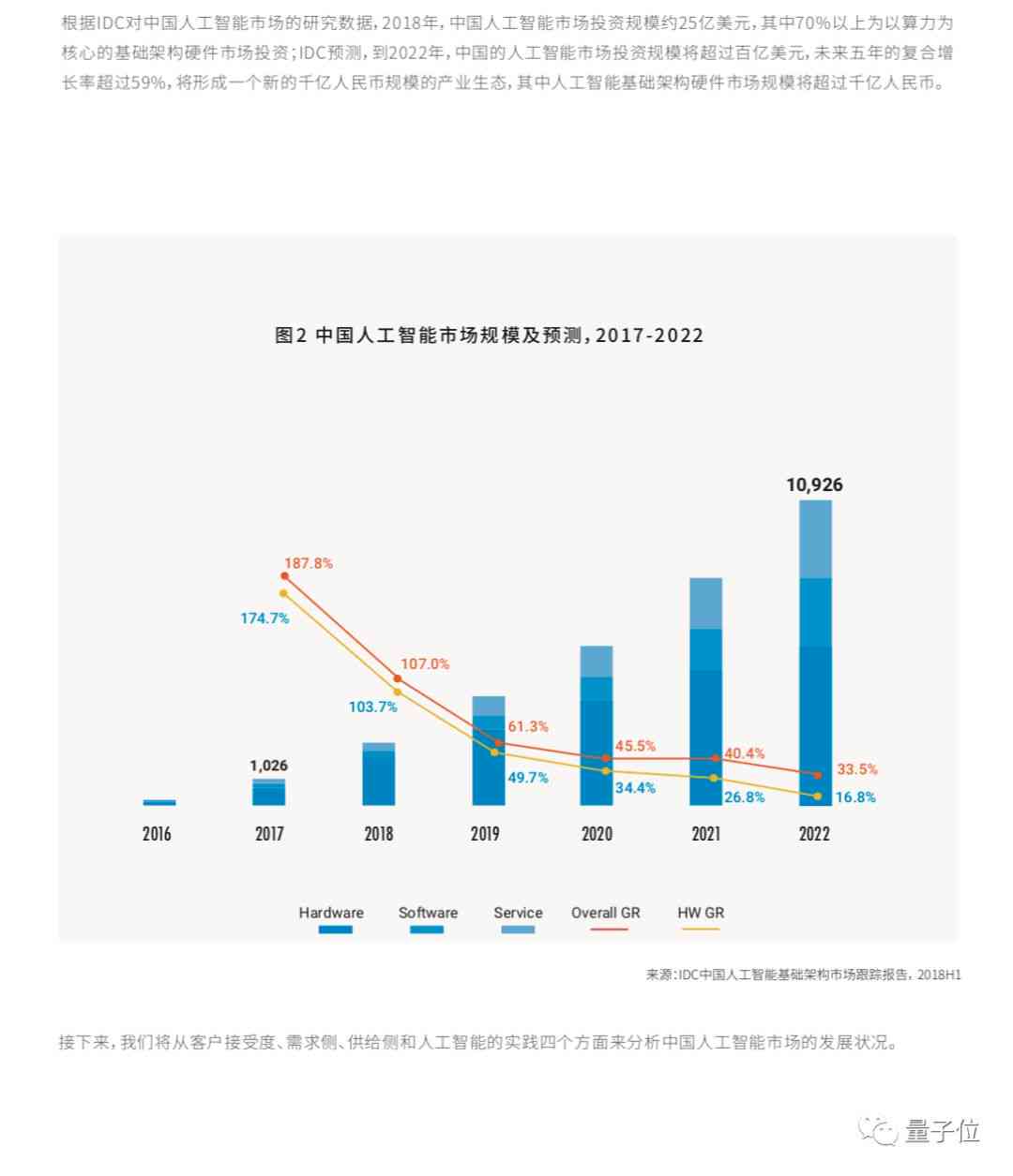 中国智能计算产业发展报告：人工智能算力评估与行业发展最新洞察