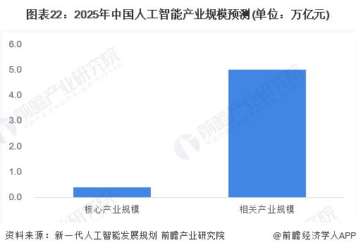 中国AI算法发展全景：技术突破、应用场景与未来趋势解析