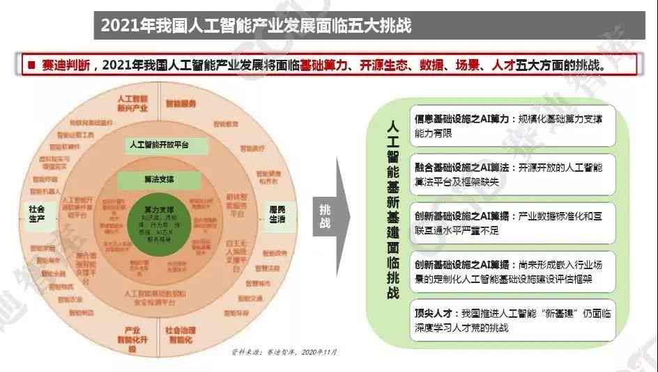 中国人工智能产业发展现状：模型创新与行业应用进展解析