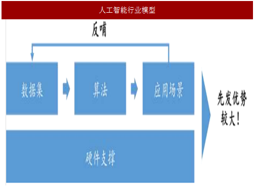 中国人工智能产业发展现状：模型创新与行业应用进展解析