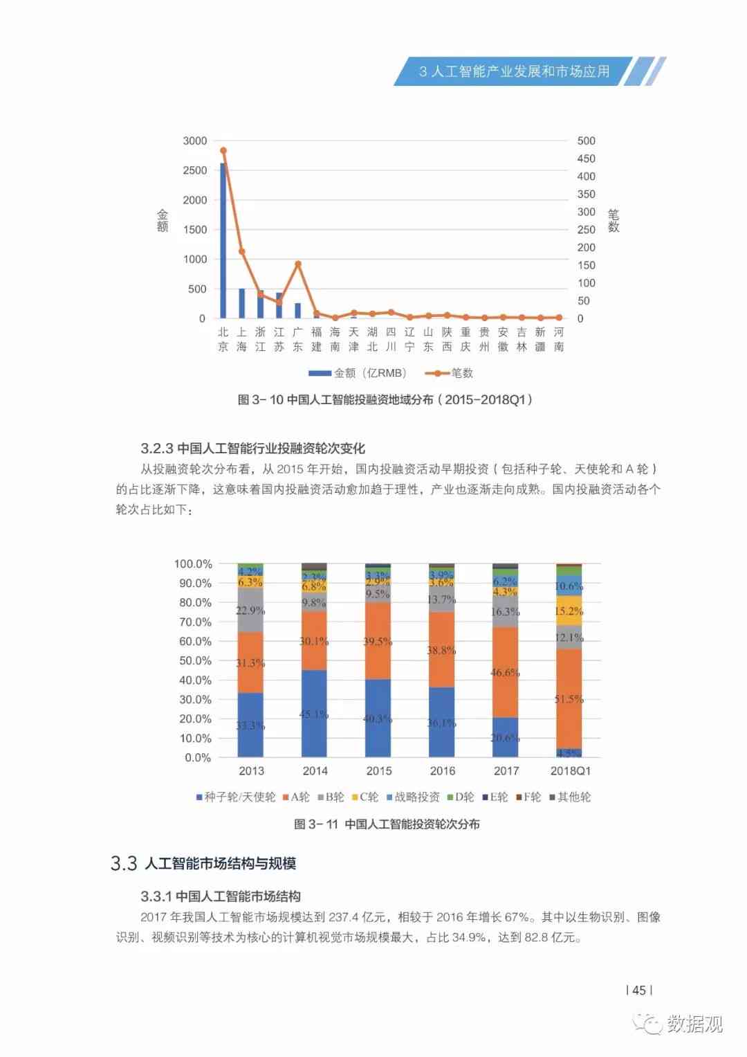 中国ai计算发展报告