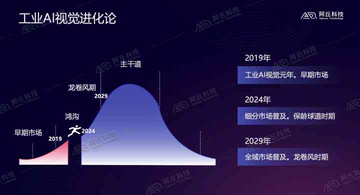 AI渐变效果文案怎么做出来：打造视觉冲击力的创意设计指南