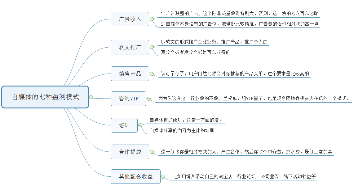 AI创作文章：全方位掌握技巧、策略与高效方法，提升内容创作能力