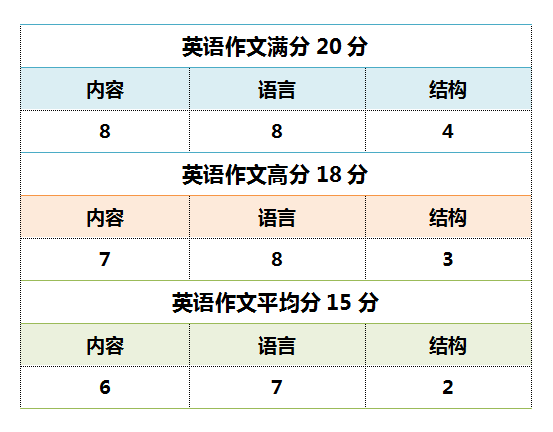 如何运用形容词与名词提升文章写作技巧：掌握实用方法与技巧