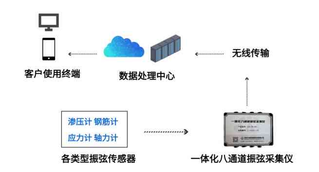 全方位AI智能数据采集与分析系统：高效整合多源数据，满足多元化用户需求