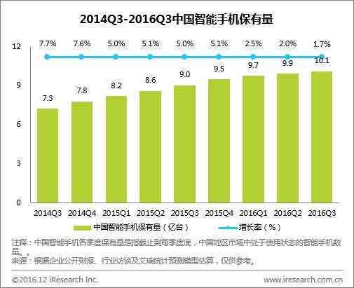 华为智能大数据分析：足球数据预测报告