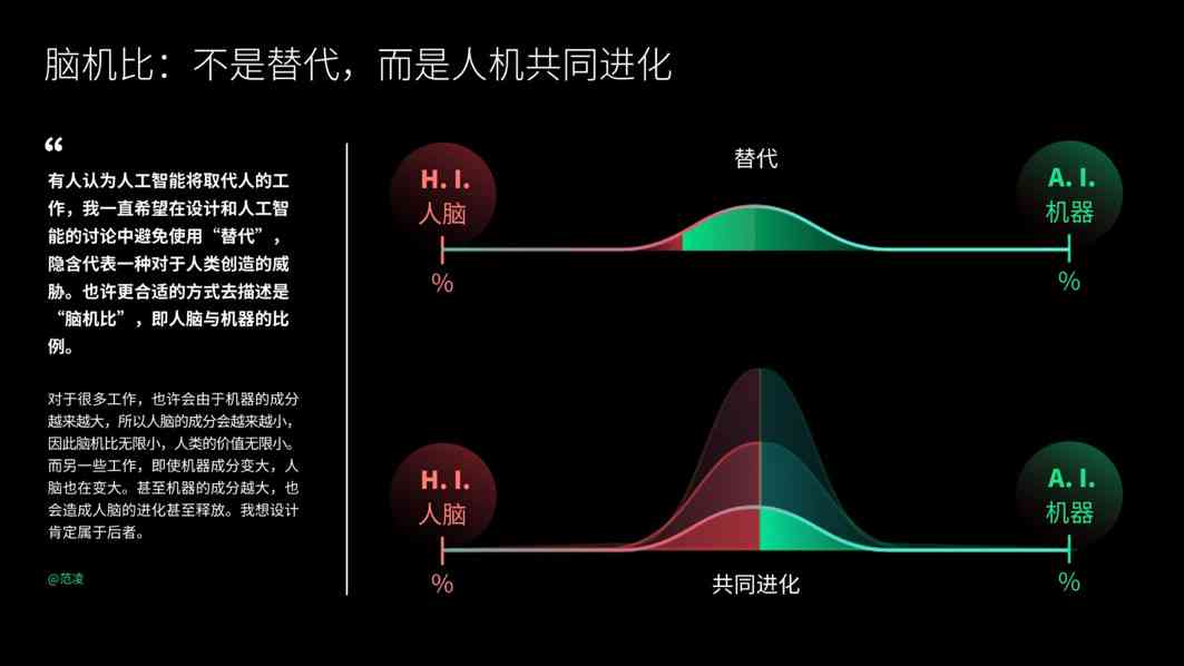 AI替代人类工作：机遇与挑战的深度探讨与辩论综述