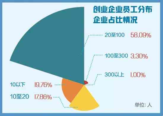 创业行业调研报告撰写指南：300字以内全面攻略与示例解析