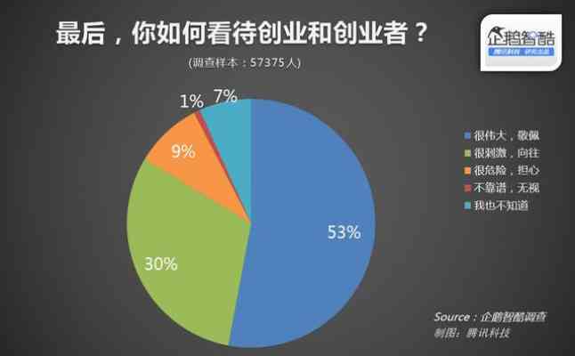 创业行业调研报告撰写指南：300字以内全面攻略与示例解析