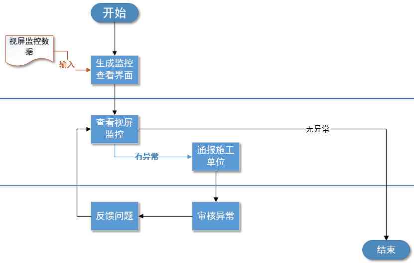 全面指南：影视解说文案创作技巧与实战攻略，解决所有写作难题