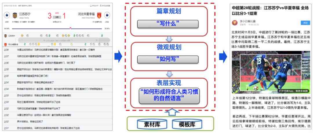 高效智能写作助手：全面解决文章创作、编辑与优化需求