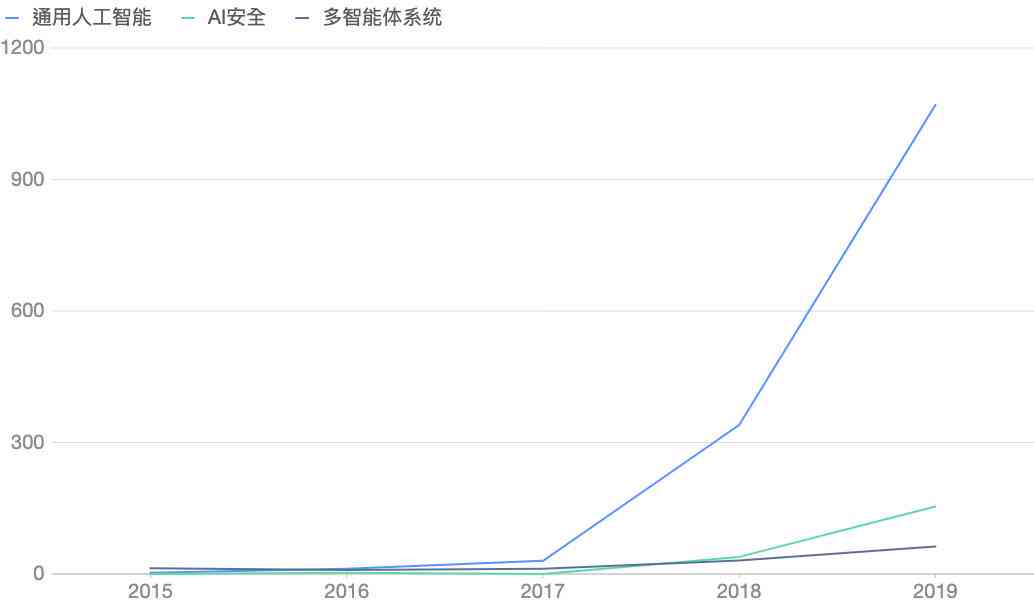 量化AI发展趋势分析报告：趋势分析、总结与展望