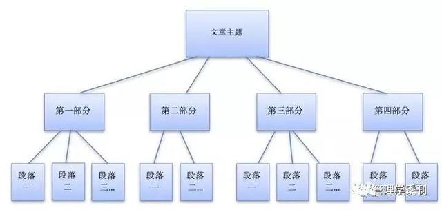 文库精选：论文写作指南的结构布局与技巧解析