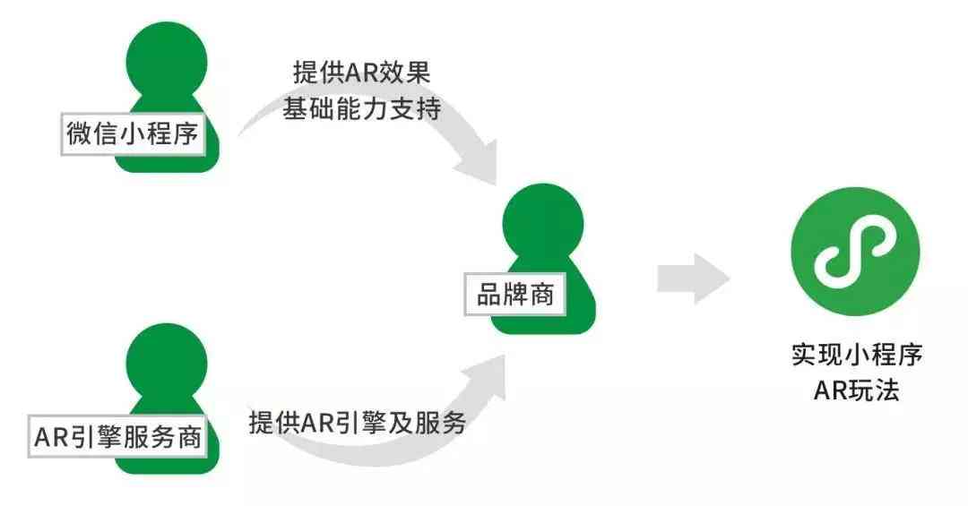 AI创作工具如何保障微信账号安全：深度解析方式与隐私保护策略