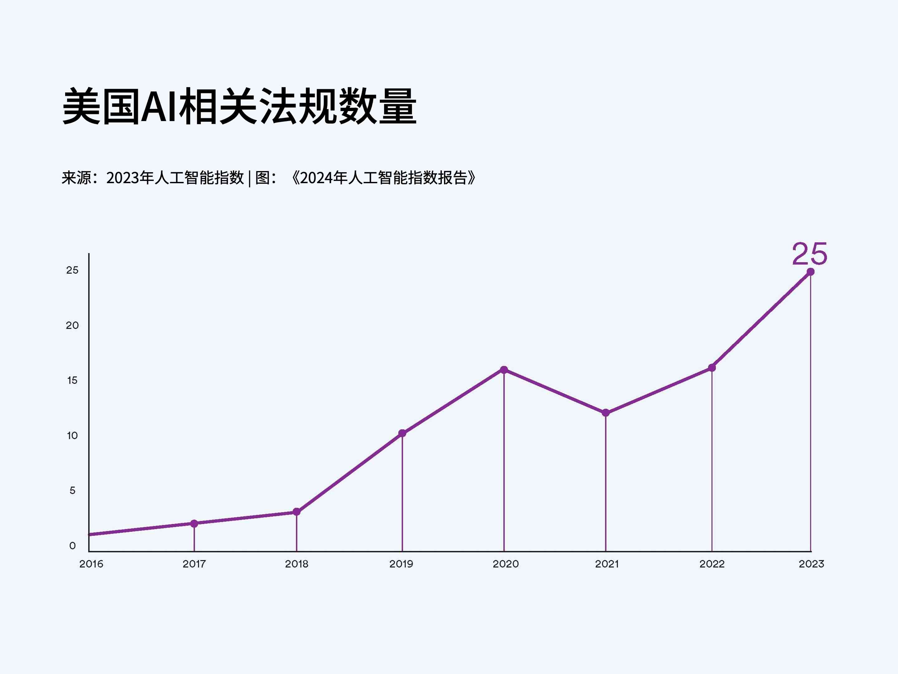 斯坦福大学人工智能报告单发布，详解如何解读指数变化及报告重点