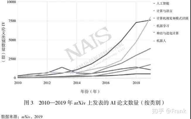 斯坦福大学人工智能报告单发布，详解如何解读指数变化及报告重点