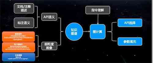 深入解析AI写作技术：原理、应用与实践全解读