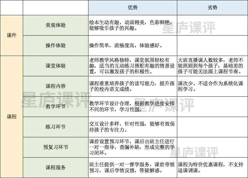 作业帮的写作课怎么样：讲课效果与价格评估