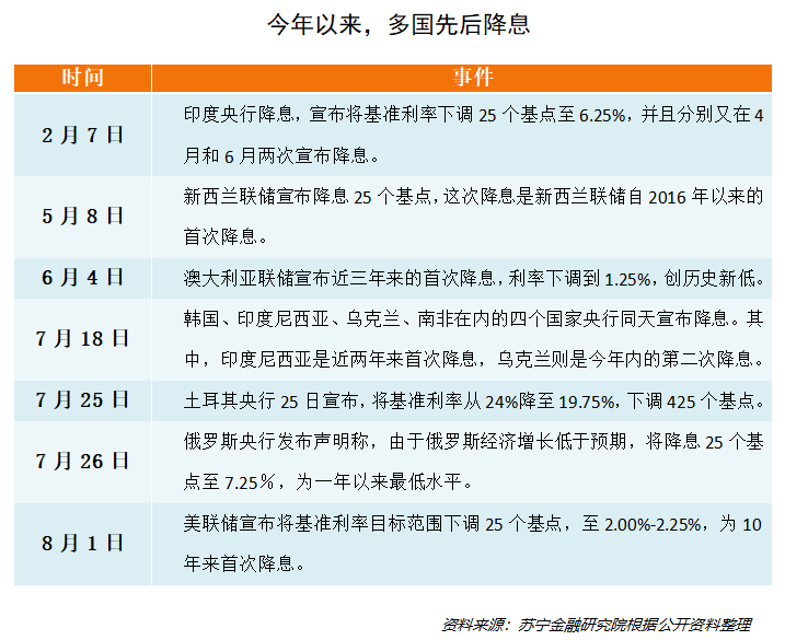 社科院货币政策报告：建议中国适时继续实大幅度降准降息政策