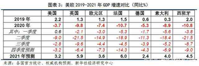 社科院报告展望国际形势：2020-2021年分析与预测