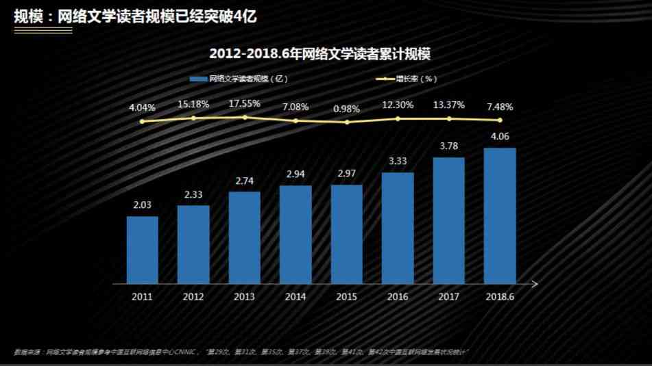 网络文学用户规模突破5亿：社科院最新报告揭示行业发展现状与趋势