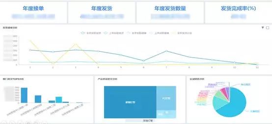 全面盘点：哪些软件能高效制作专业报告及数据可视化工具推荐