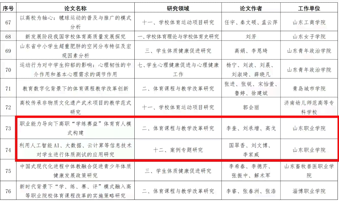 免费行业报告写作推荐：哪些生成工作论文研究的网站值得一试