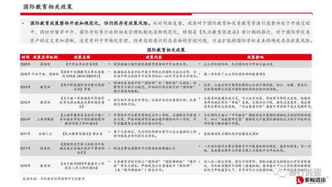 免费行业报告写作推荐：哪些生成工作论文研究的网站值得一试