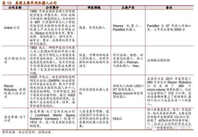 免费行业报告写作推荐：哪些生成工作论文研究的网站值得一试