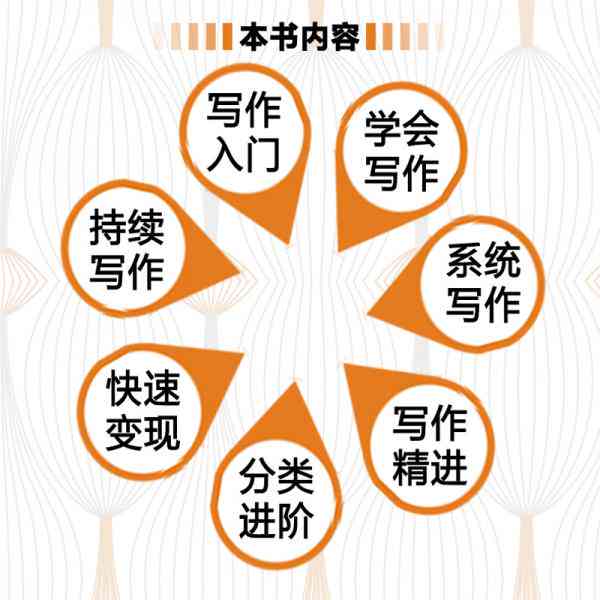 全面收录！爆款文案电子书 实用写作技巧 案例解析