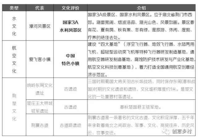 免费在线写作平台一览：探索最适合撰写、发布与分享文章的多元化平台