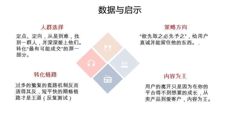 AI创作小红书文案的实效分析：成功概率、关键因素及全面攻略