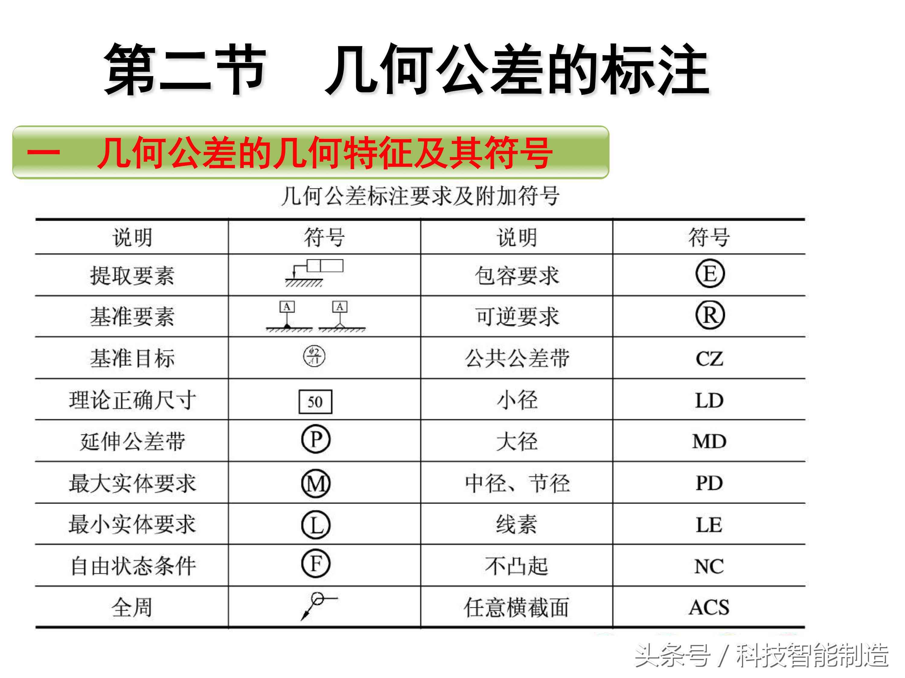 AI智能尺寸标注工具：一键自动测量与标注，全面解决设计尺寸标注难题