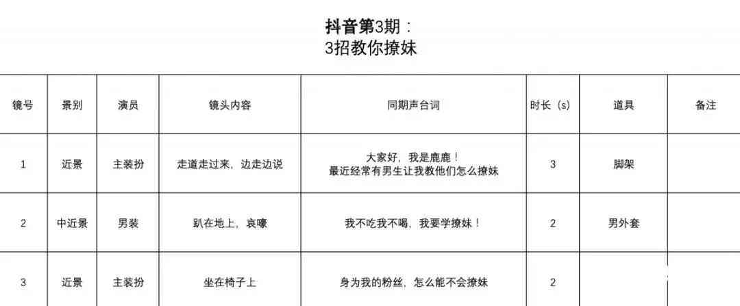 抖音脚本制作教程：免费教程、脚本制作与模板大全