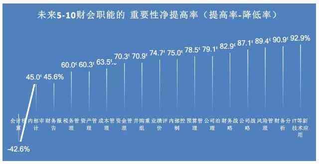 探索未来财务会计行业：趋势、挑战与职业发展新动向