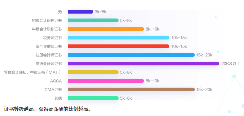 探索未来财务会计行业：趋势、挑战与职业发展新动向