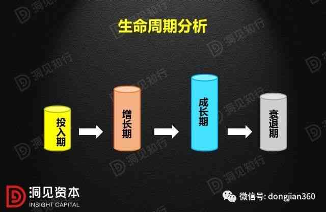 深度解析：财务会计行业未来转型方向与技能提升攻略